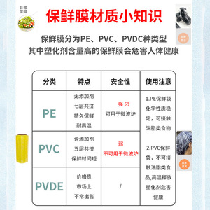 ฟิล์มพลาสติกห่ออาหารแบบใช้แล้วทิ้ง ม้วนใหญ่ ขนาด 25 ซม. ถึง 60 ซม. เกรดอาหาร สำหรับบรรจุภัณฑ์และขายส่ง - Product Image 4