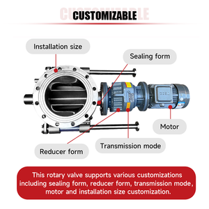 Actionneurs rotatifs de soupape rotative de sas de haute qualité de vente directe d'usine pour vannes - Product Image 2