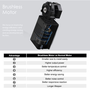 Escritorio de Estudio Eléctrico de Altura Regulable, Mesa de Oficina Ergonómica para Trabajar de Pie, Estructura de Mesa Elevable con un Solo Motor - Product Image 6