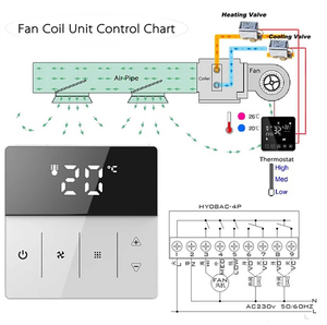Touch Screen Smart WIFI ventilconca 3 ventola velocità HVAC sistema termostato aria condizionata raffreddamento e riscaldamento termostato - Product Image 4