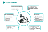 Compteur d'électricité numérique triphasé 4x3 Compere KPM312-1B2B3B4B-WI compatible IoT - Surveillance intelligente de l'énergie multi-circuits sur rail DIN 0.5S