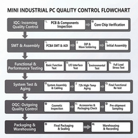 Mini-ordinateur professionnel sans ventilateur, Intel Core I7-7500U Dual Core, DDR3L, Windows 10, 2Com, 2Lan, Mini NUC