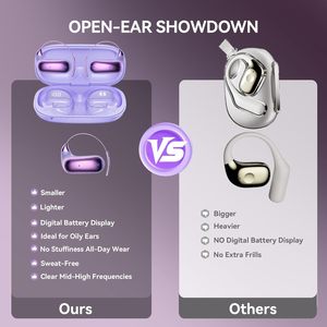 Auriculares Deportivos de Alta Calidad, TWS, Sin Inserción en el Oído, con LED 5.3, Resistentes al Agua IPX4, Baja Latencia, Sonido Estéreo, para Deportes - Product Image 4