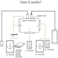 Adaptador Sata Ide a Usb 3,0 2,5 "3,5" Controlador de disco duro SSD ATA HDD Convertidor USB