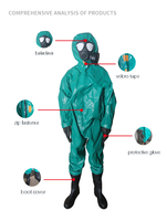 PVC Gummi Chemikalienschutzanzug