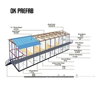 Maison préfabriquée à bas prix, hébergement temporaire, maison à court terme