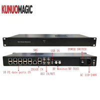Modulador IP QAM KUNUOMAGIC de 4/8/16/32 Vías, Codificador RF DVB-T DVB-C ISDB-T ATSC con 24/32 Salidas, Soporte PCR y Gestión Web