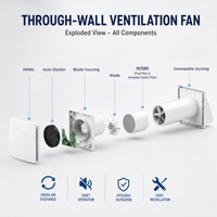 Energiesparender HRV-Frischluftventilator mit Wärmerückgewinnungstechnologie für Wohnungsbelüftung