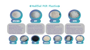 Composto Riciclato PP Multi-Processo Certificato GRS con 10% di Polipropilene Rinforzato con Fibra per Parti Plastiche Industriali - Product Image 6