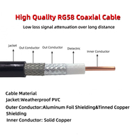 Câble coaxial RF RG58 SMA mâle vers SMA mâle de haute qualité 50/75 ohms avec connecteur 15 cm