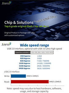 Nhà Máy bán hàng trực tiếp personalisable 64GB USB Flash Drive 32 Gam thẻ tín dụng U đĩa với USB 2.0 giao diện - Product Image 3
