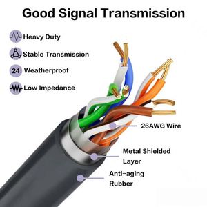 Superior Standard Kits <b>Cable</b> 30M 100ft Satellite Internet V3 for Gen3 24AWG 26AWG <b>RJ45</b> Outdoor <b>Cables</b> - Product Image 4