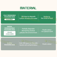 Sac de shopping en plastique blanc pour vêtements de détail, emballage unique pour vêtements féminins en matériau recyclé écologique GRS