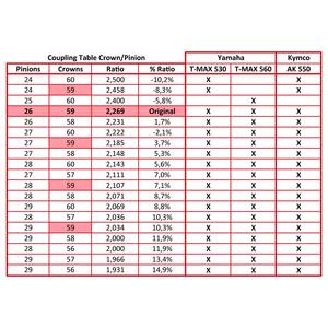 Piñones delanteros para Yamaha T-MAX 560 28 dientes - Product Image 3