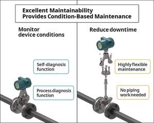 Débitmètres à vortex Yokogawa série VY, type général - Product Image 5