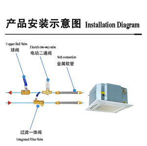 Climatiseur central à eau froide de type plafond OEM haute capacité 1200 CFM avec pompe de drainage et unité de ventilation cassette 4 voies spéciale - Product Image 5