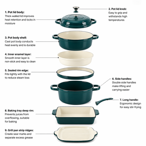 7-piece Enameled Cast Iron Cookware <b>Set</b> Round <b>Pot</b> Lids Colored Enamel Non Stick Oven Safe Dishwasher Double Ears Handle - Product Image 6