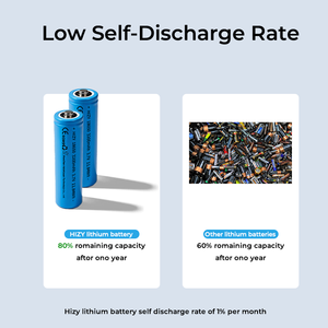 リチウム18650 3200mAh 3.7V充電式バッテリーセル500サイクル12ヶ月保証 - Product Image 6