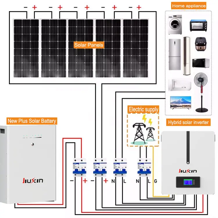 10kwh الحائط lifepo4 51.2V 200ah 6000 دورة بطارية لتخزين الطاقة الشمسية قابلة للشحن <span class=keywords><strong>مكثف</strong></span> فائق الطاقة جدار