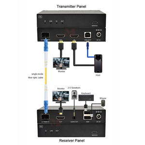 10กม. 4K60 HDMI KVM over LC ไฟเบอร์ Extender พร้อม HDMI LOOP OUT รองรับตัวรับสัญญาณ - Product Image 2