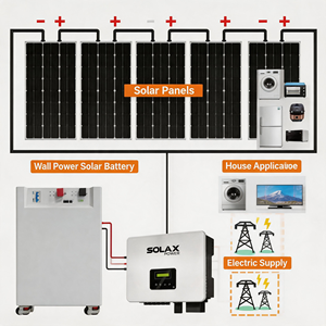 Sistema de Energía <span class=keywords><strong>Solar</strong></span> Fuera de la Red de 5KW 10KW 20KW de Alta Eficiencia para Hogar, Granja e Industria, <span class=keywords><strong>Kit</strong></span> Fotovoltaico Completo con Inversor - Product Image 1