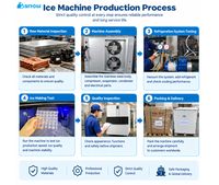 Machine à glaçons électriques en blocs de 1000 kg/jour pour la conservation rapide des aliments (mariquises, viande) à la maison et en extérieur, pour usage domestique et commercial