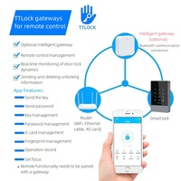 Wifi IP Ascensor Lector de tarjetas Rfid Teclado Controlador de dedo Sistema de control de acceso a prueba de agua
