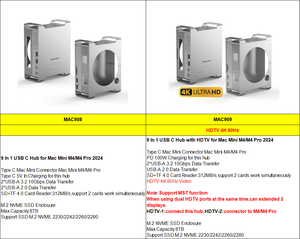 Multifunctionele USB-C hub voor 2024 MAC Mini M4/M4 Pro, aluminium standaardhub dockingstation met 10Gbps NVME SSD behuizing - Product Image 2