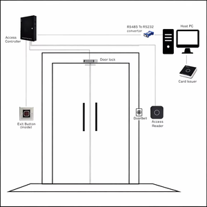 Lecteur RFID à double fréquence crypté par CPU V352M-VM-F, Wiegand RS485, anti-effraction, 125KHz 13.56MHz, anti-clonage, lecteur de contrôle d'accès - Product Image 6
