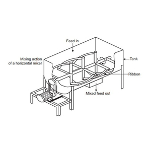 เครื่องผสมแบบริบบิ้นโรตารี่ เครื่องผสมกาว เครื่องผสมอาหารแบบผง - Product Image 3