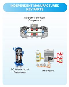 Midea Brand Smart unità interna 2.8kw 9.6kbtu quattro vie cassetta riscaldamento e raffreddamento R410A aria condizionata centralizzata per appartamenti - Product Image 5