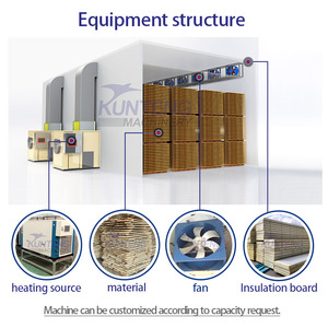 Цена от фабрики из Китая древесная щепа сушилка машина для сушки древесины оборудование - Product Image 6