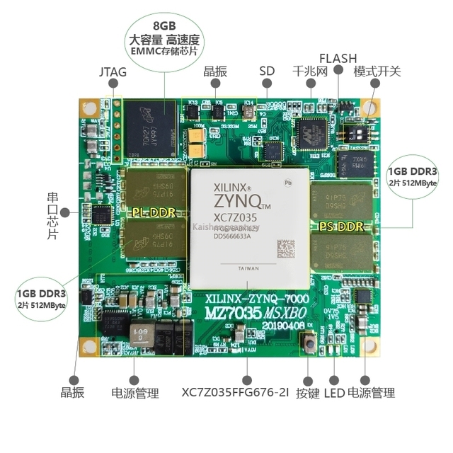 MZ7X 7035[ Core board XILINX FPGA ARM Zynq7 7035 7045 MZ703