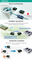 Gateway Industrial RS485 4AI a Ethernet, Adquisición de Datos, Modbus, Conector RJ45, IoT, 2AO para Fábrica Inteligente, Riel DIN