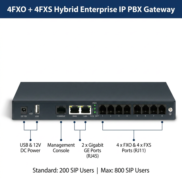 Hybrid IP PBX 4 FXO 4 FXS Support 800 SIP Users Gigabit VoIP Gateway with 4O4S for Asterisk 3CX Enterprise SMB Phone System