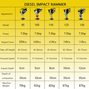 Trung Quốc 168f 170f Chất lượng cao động cơ diesel ngoài trời bền cơ khí nhảy tamping rammers - Product Image 5