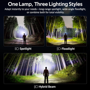 <span class=keywords><strong>SOFIRN</strong></span> Nuevos Faros Delanteros Más Vendidos HS22 Lámparas Frontales LED Linterna de Senderismo Personalizada 6000K Recargable Linterna Frontal LED - Product Image 4