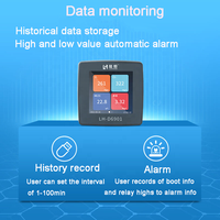 LH-DpH07 pH-mètre intelligent avec sortie RS485, test d'eau industriel, capteur de pH numérique, OEM disponible