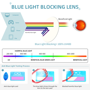 2025 Anti Blue Light Blocking PC Frame Reading <strong>Glasses</strong> Readers Anti Glare Women <strong>Prescription</strong> Diopter 1.0 to 4.0 - Product Image 4