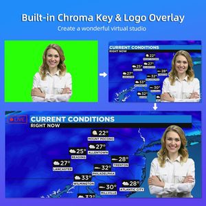 Máy trộn <span class=keywords><strong>video</strong></span> FEELWORLD L4, màn hình cảm ứng 10.1 inch, USB3.0, HDMI, phát trực tiếp 4K, tùy chỉnh OEM, in logo, bán buôn từ nhà máy - Product Image 4