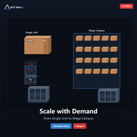 Conteneur de centre de données Edge de 300 kW avec alimentation et refroidissement redondants pour l'infrastructure de centre de données IA hyperscale