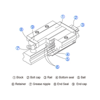 Rail de guidage linéaire à charge lourde HGR30 30mm, chariot coulissant HGH30CA HGW30CC pour graveuse CNC, machine de fraisage, routeur