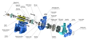 Pompa per dragaggio di sabbia per liquami pompa per liquami di disidratazione di fanghi di estrazione mineraria orizzontale in gomma centrifuga per estrazione di sabbia