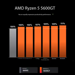AMD Ryzen 5 5600GT 6 cœurs, 12 threads, fréquence boost jusqu'à 4,6 GHz, avec refroidisseur AMD Wraith Stealth inclus - Product Image 5