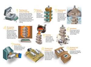 厂家直供熔模铸造设备，16 t双工位注蜡机蜡铸 - Product Image 6