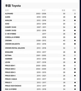 Batería Híbrida de Alta Calidad para Automóvil, 6500mAh, 7.2V, 70c, Garantía de 36 Meses, Larga Vida Útil, para <span class=keywords><strong>Prius</strong></span> G2 2006-2009, <span class=keywords><strong>G3</strong></span> 2010-2015 - Product Image 4