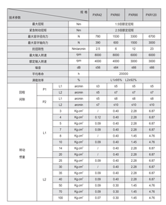 Wholesale Price PXR60-L1 High Rightangle Planetary Speed Reducer <b>Gear</b> <b>Box</b> Ratio 7 PXR60 Gearbox - Product Image 3