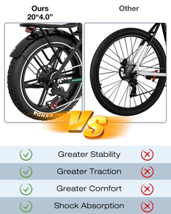 Bicicleta Plegable Alemania Francia 20" 500W 48V 15.6AH de Largo Alcance para Ciudad, Bicicleta Eléctrica con Horquilla de Suspensión y Pantalla LED para Hombres y Mujeres KL6S Plegable - Product Image 3