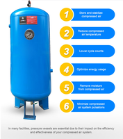 Réservoir d'air comprimé de haute qualité CE&ASME 8 bar 10 bar 1000L pour compresseur d'air à vis de 50 ch