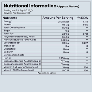 हेथी केयर उत्पाद जीएमपी प्रमाणित कस्टम ब्रांड ओएढ़ा ओमेगा 3 मछली तेल नरम जेल कैप्सूल - Product Image 2